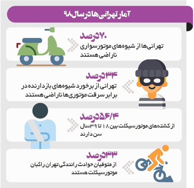 موتورسیکلت‌های رها - ایسنا