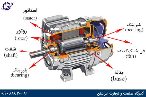 آشنایی با نحوه عملکرد الکتروموتور ac
