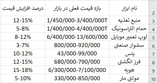خبر شوکه کننده برای تعمیر کاران موبایل، گرانی در پیش است