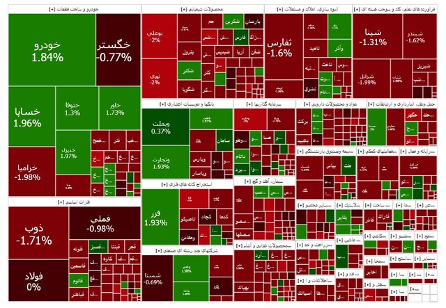 بورس در وضعیت انتظار