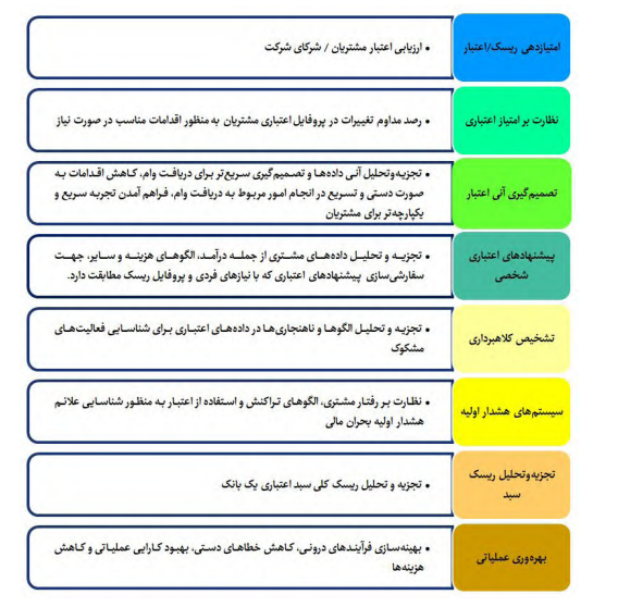 کاربرد های هوش مصنوعی در صنعت بانکداری