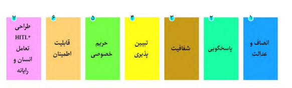 کاربرد های هوش مصنوعی در صنعت بانکداری