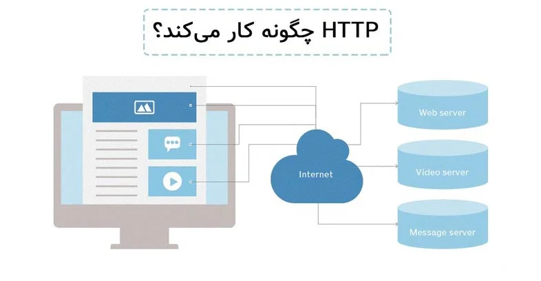 پروتکل HTTP چیست؟ پروتکل HTTP چیست؟