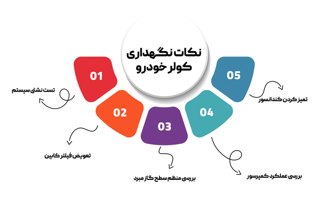 نکات نگهداری کولر خودرو