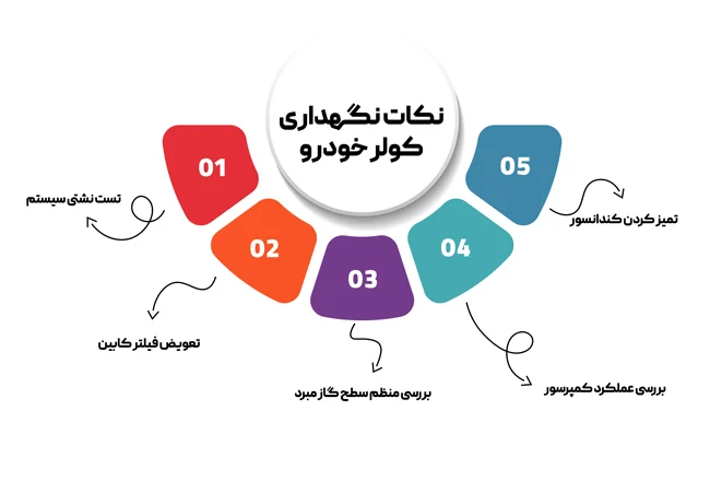 نکات نگهداری کولر خودرو