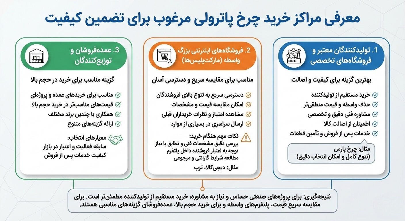 مراکز خرید چرخ پاترولی با کیفیت