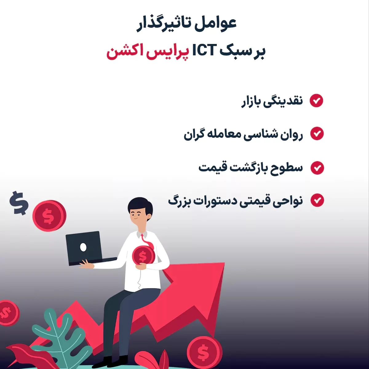 سبک ICT پرایس اکشن : راهنمای کامل برای تحلیل دقیق و پیش بینی حرکات قیمتی بازار